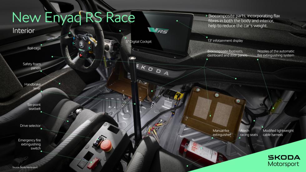 Skoda Enyaq RS Race: Επέστρεψε με βιώσιμες ιδέες για μοντέλα παραγωγής